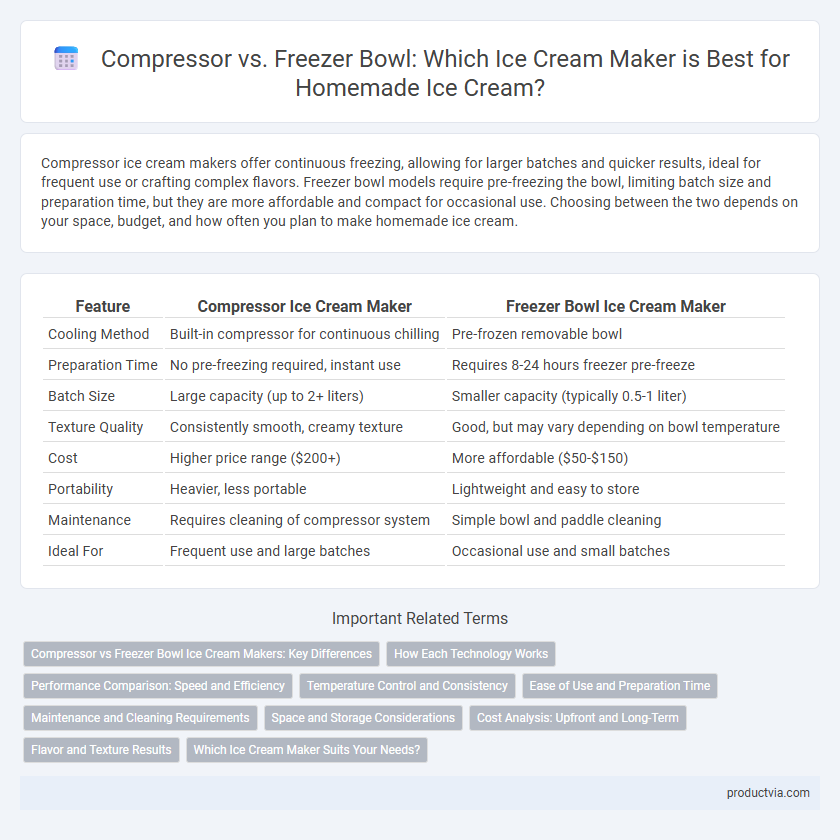Compressor vs. Freezer Bowl: Which Ice Cream Maker is Best for Homemade Ice Cream?