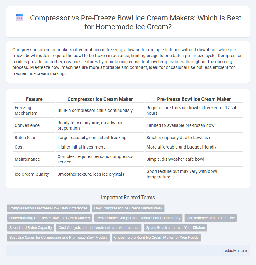 Compressor vs Pre-Freeze Bowl Ice Cream Makers: Which is Best for Homemade Ice Cream?