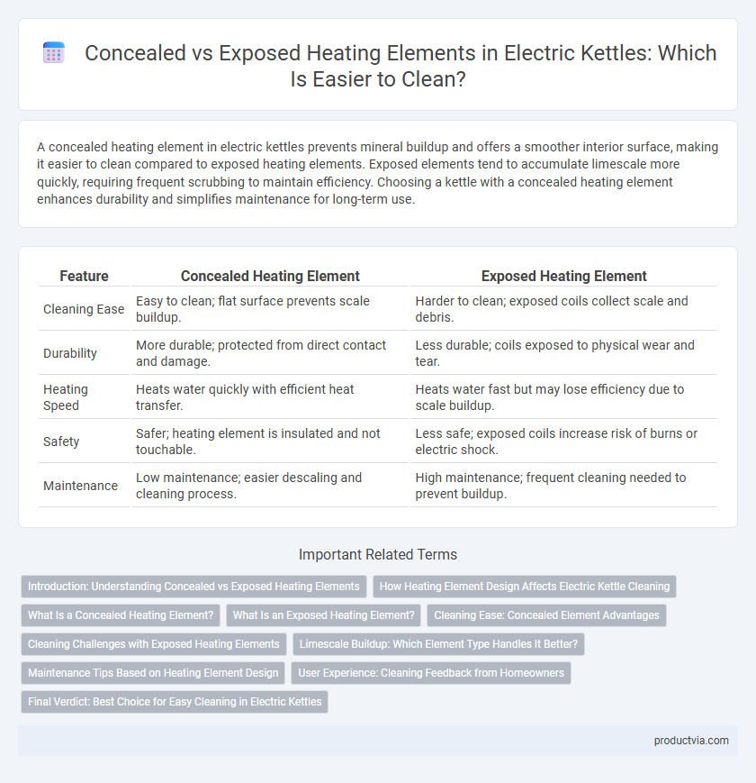 Concealed vs Exposed Heating Elements in Electric Kettles: Which Is Easier to Clean?