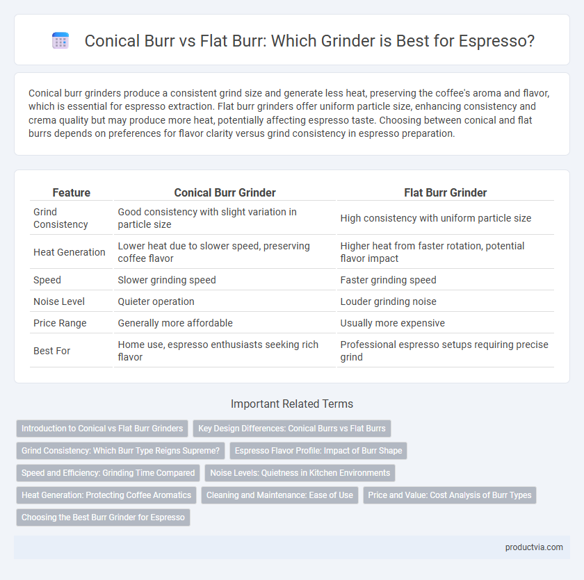 Conical Burr vs Flat Burr: Which Grinder is Best for Espresso?
