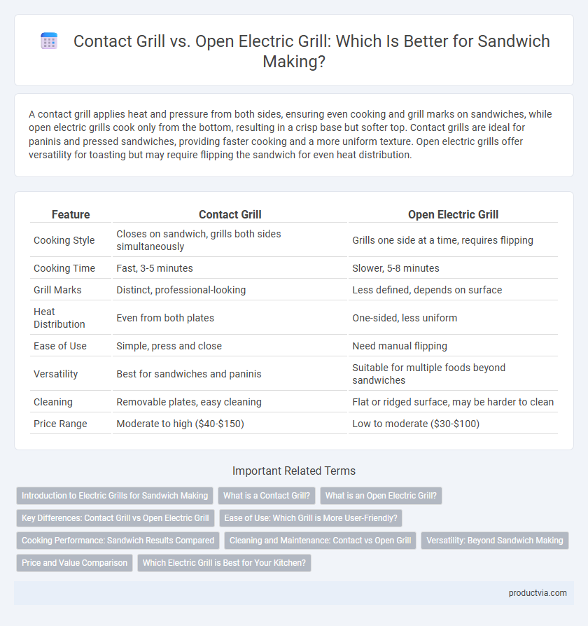 Contact Grill vs. Open Electric Grill: Which Is Better for Sandwich Making?