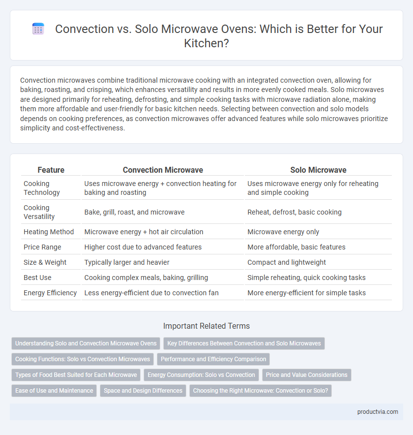 Convection vs. Solo Microwave Ovens: Which is Better for Your Kitchen?