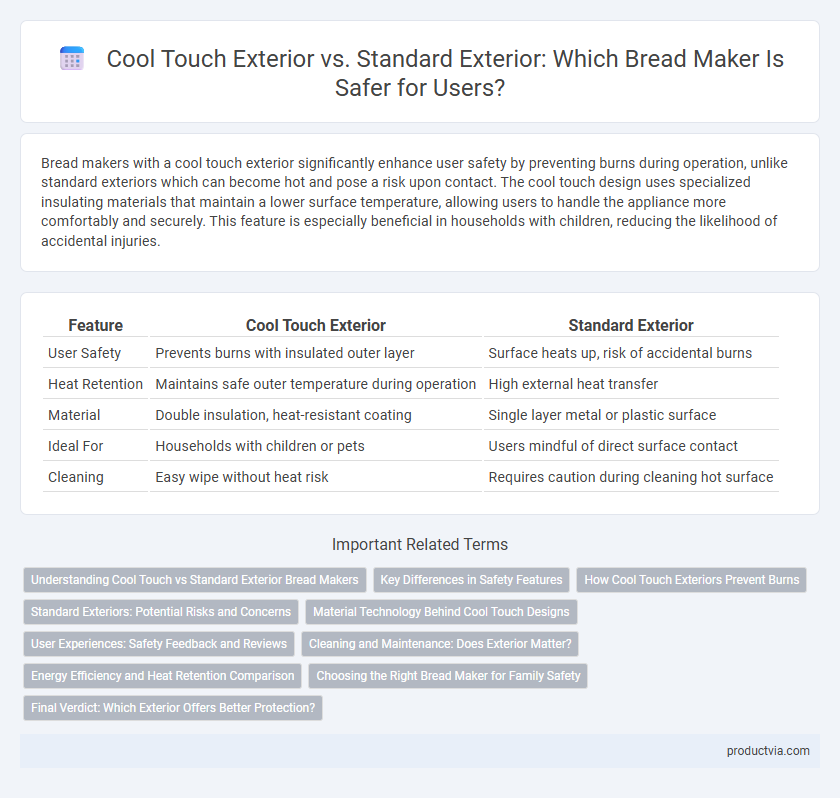 Cool Touch Exterior vs. Standard Exterior: Which Bread Maker Is Safer for Users?