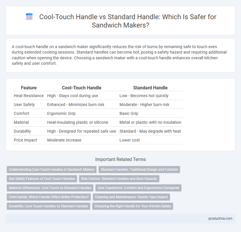 Cool-Touch Handle vs Standard Handle: Which Is Safer for Sandwich Makers?