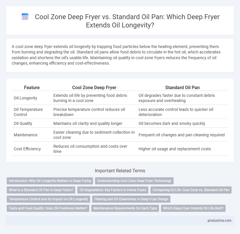 Cool Zone Deep Fryer vs. Standard Oil Pan: Which Deep Fryer Extends Oil Longevity?