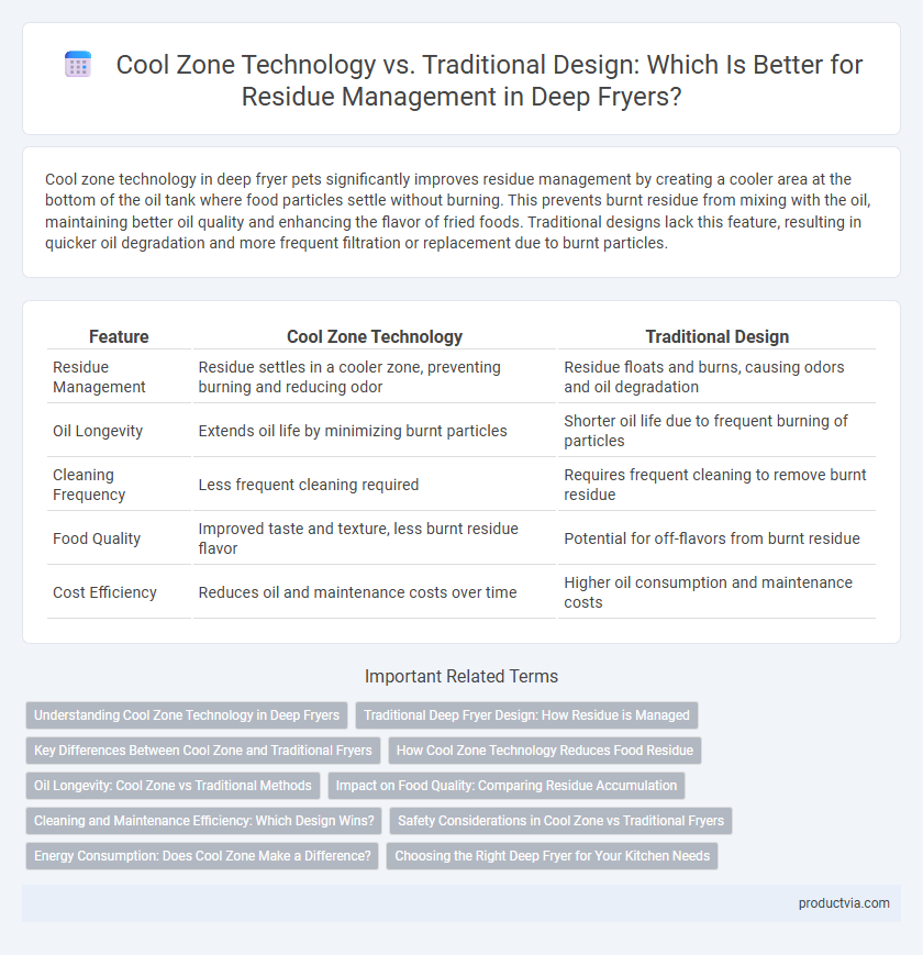Cool Zone Technology vs. Traditional Design: Which Is Better for Residue Management in Deep Fryers?