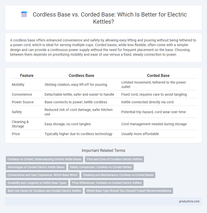 Cordless Base vs. Corded Base: Which Is Better for Electric Kettles?