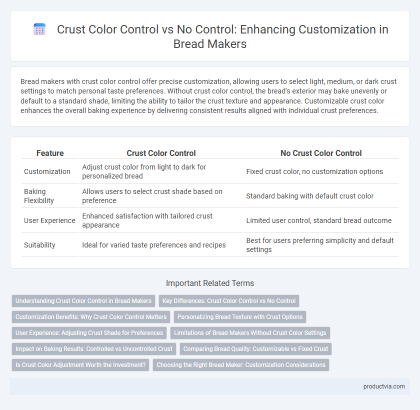 Crust Color Control vs No Control: Enhancing Customization in Bread Makers