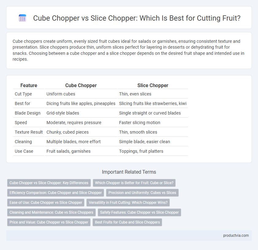 Cube Chopper vs Slice Chopper: Which Is Best for Cutting Fruit?