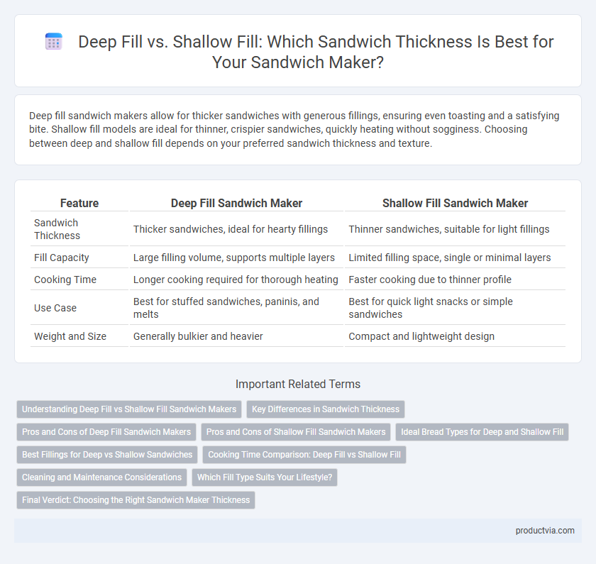 Deep Fill vs. Shallow Fill: Which Sandwich Thickness Is Best for Your Sandwich Maker?