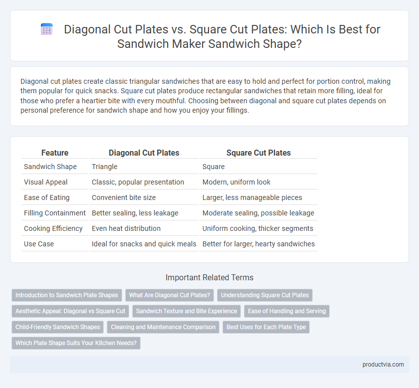 Diagonal Cut Plates vs. Square Cut Plates: Which Is Best for Sandwich Maker Sandwich Shape?