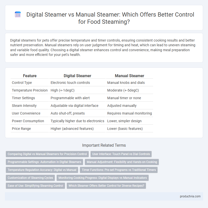 Digital Steamer vs Manual Steamer: Which Offers Better Control for Food Steaming?