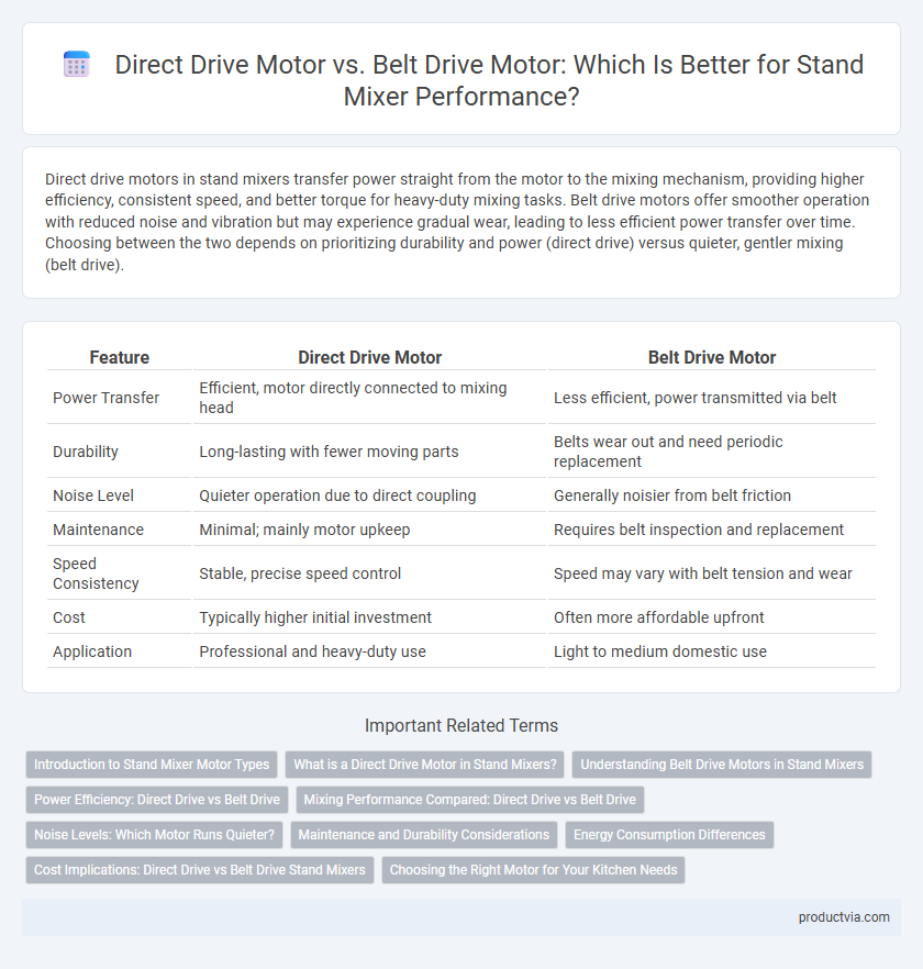 Direct Drive Motor vs. Belt Drive Motor: Which Is Better for Stand Mixer Performance?