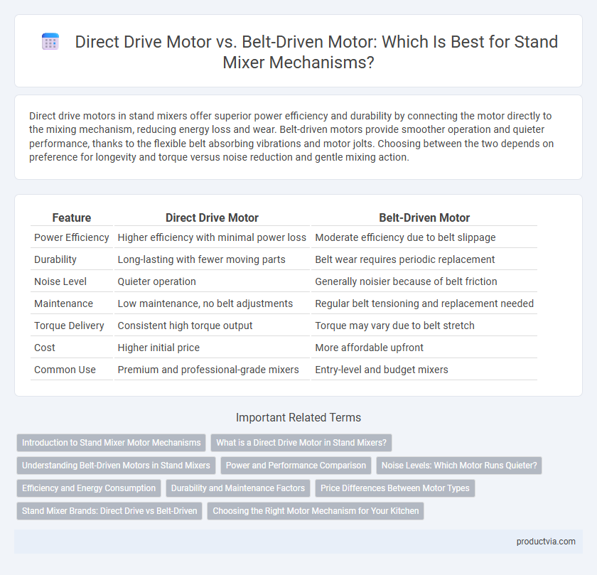 Direct Drive Motor vs. Belt-Driven Motor: Which Is Best for Stand Mixer Mechanisms?