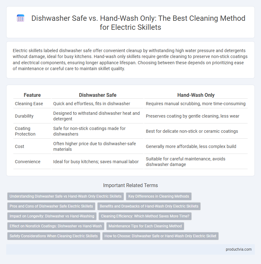 Dishwasher Safe vs. Hand-Wash Only: The Best Cleaning Method for Electric Skillets