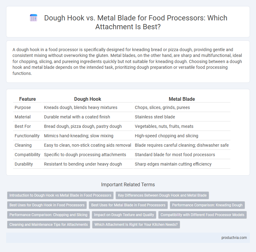Dough Hook vs. Metal Blade for Food Processors: Which Attachment Is Best?