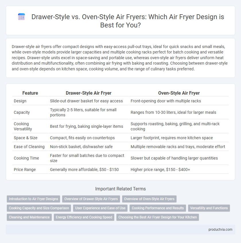 Drawer-Style vs. Oven-Style Air Fryers: Which Air Fryer Design is Best for You?