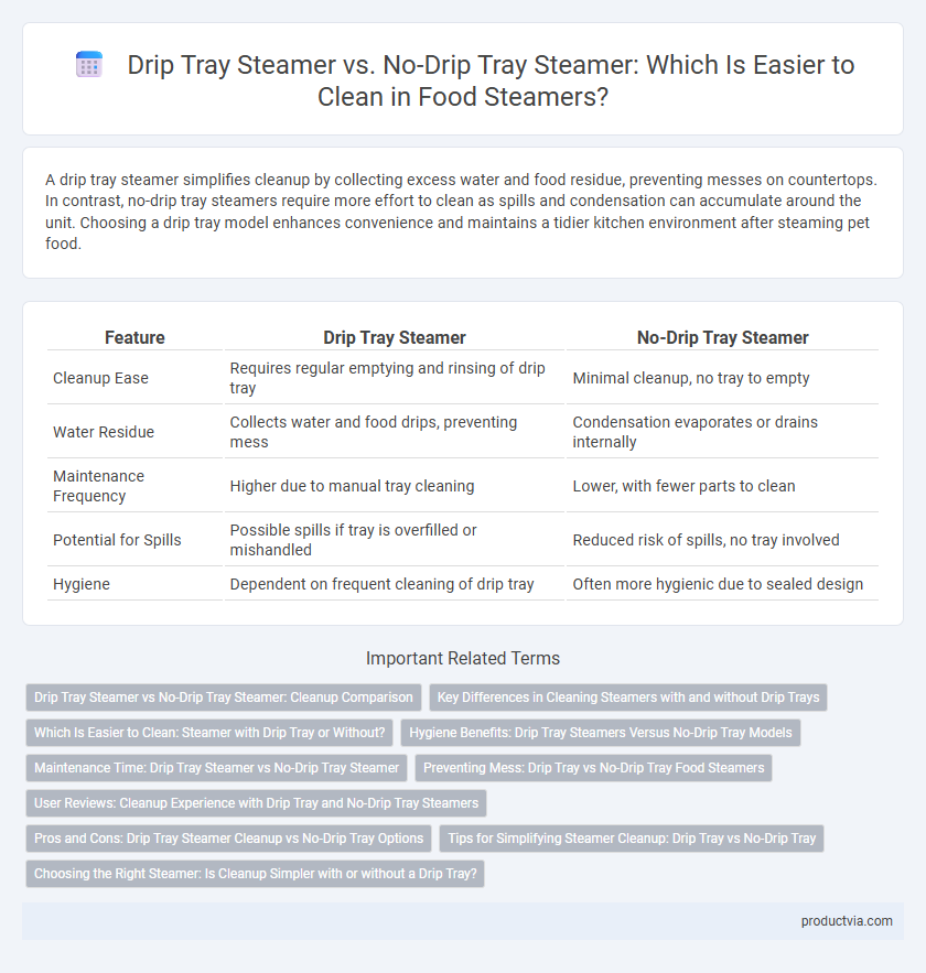 Drip Tray Steamer vs. No-Drip Tray Steamer: Which Is Easier to Clean in Food Steamers?