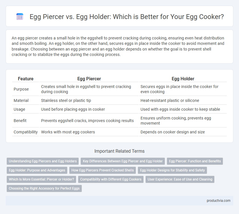 Egg Piercer vs. Egg Holder: Which is Better for Your Egg Cooker?