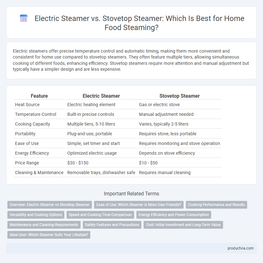Electric Steamer vs. Stovetop Steamer: Which Is Best for Home Food Steaming?