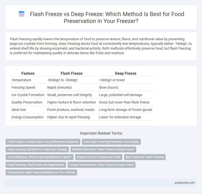 Flash Freeze vs Deep Freeze: Which Method Is Best for Food Preservation in Your Freezer?