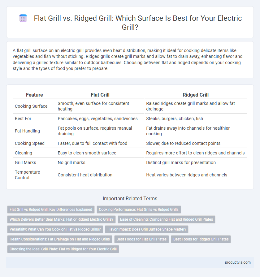 Flat Grill vs. Ridged Grill: Which Surface Is Best for Your Electric Grill?