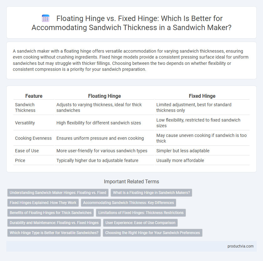 Floating Hinge vs. Fixed Hinge: Which Is Better for Accommodating Sandwich Thickness in a Sandwich Maker?