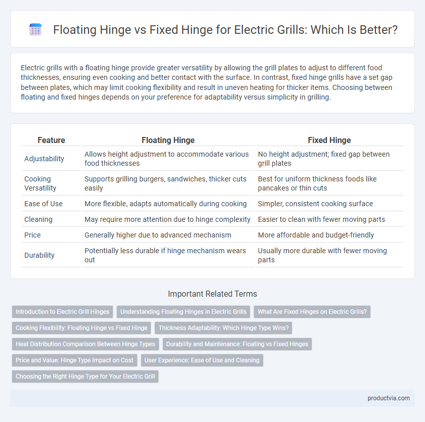 Floating Hinge vs Fixed Hinge for Electric Grills: Which Is Better?