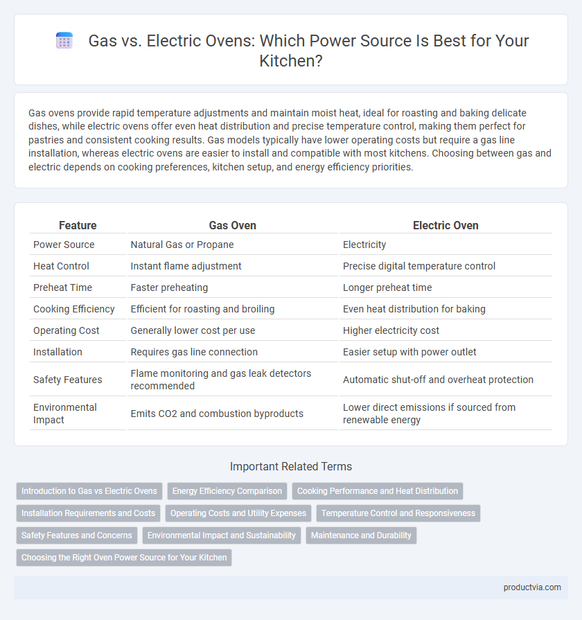 Gas vs. Electric Ovens: Which Power Source Is Best for Your Kitchen?