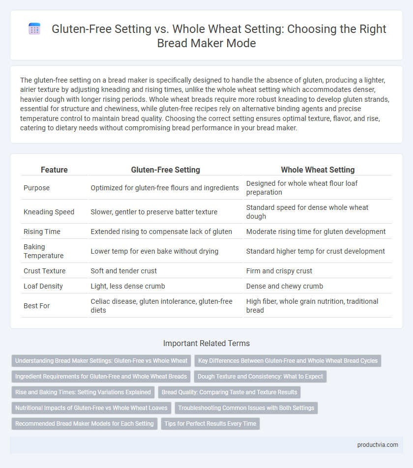 Gluten-Free Setting vs. Whole Wheat Setting: Choosing the Right Bread Maker Mode
