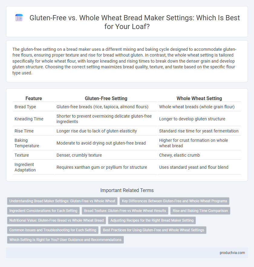 Gluten-Free vs. Whole Wheat Bread Maker Settings: Which Is Best for Your Loaf?