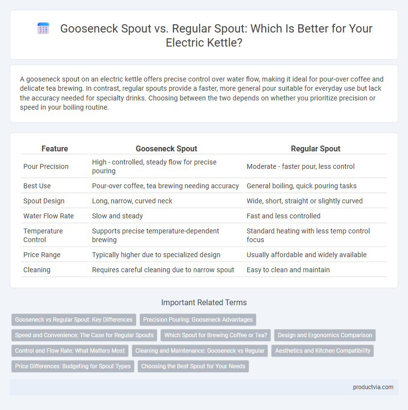 Gooseneck Spout vs. Regular Spout: Which Is Better for Your Electric Kettle?