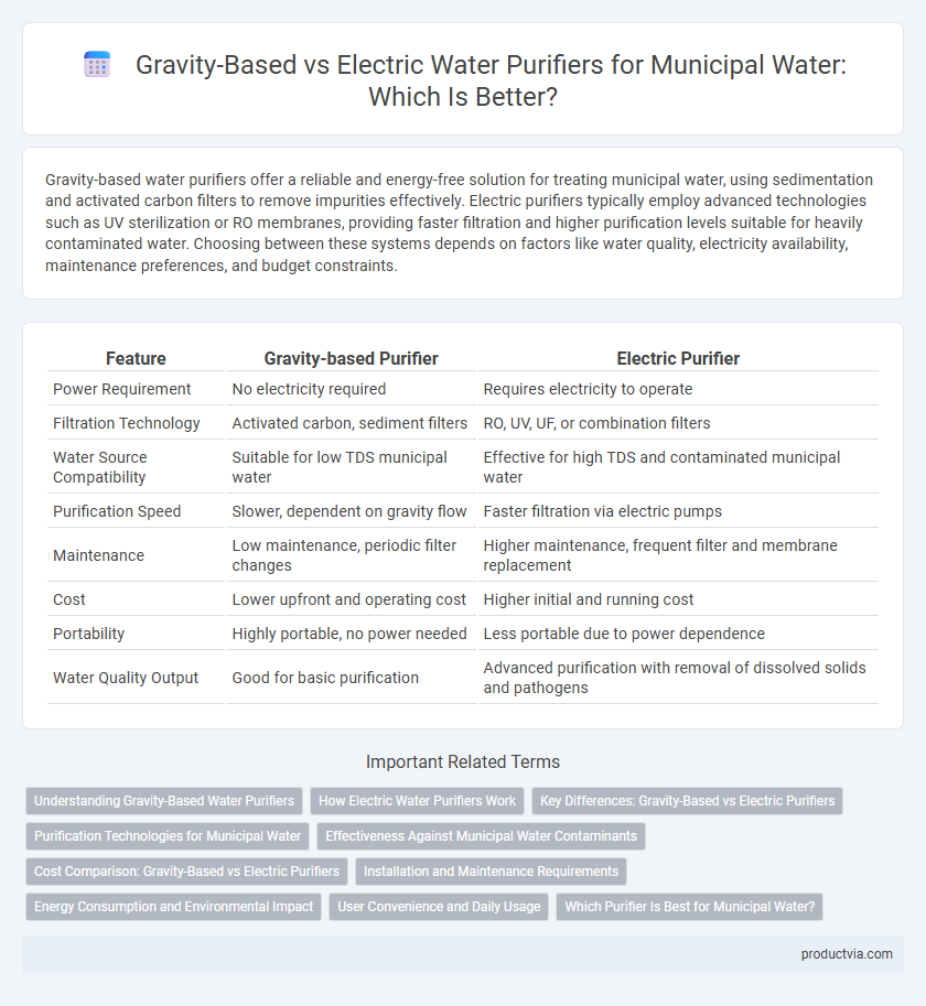 Gravity-Based vs Electric Water Purifiers for Municipal Water: Which Is Better?