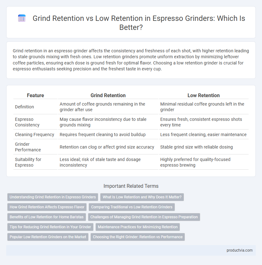 Grind Retention vs Low Retention in Espresso Grinders: Which Is Better?