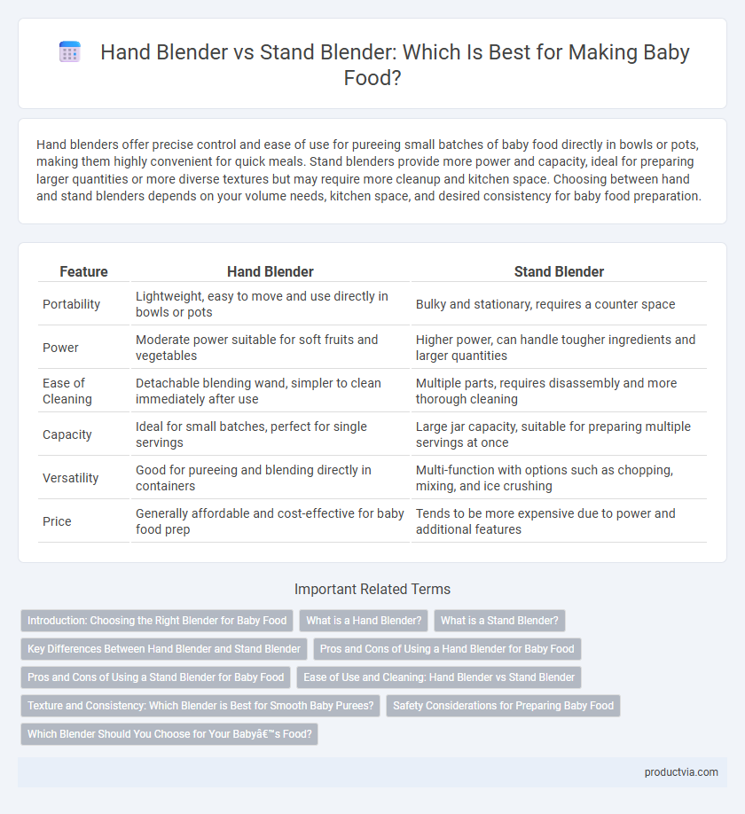 Hand Blender vs Stand Blender: Which Is Best for Making Baby Food?