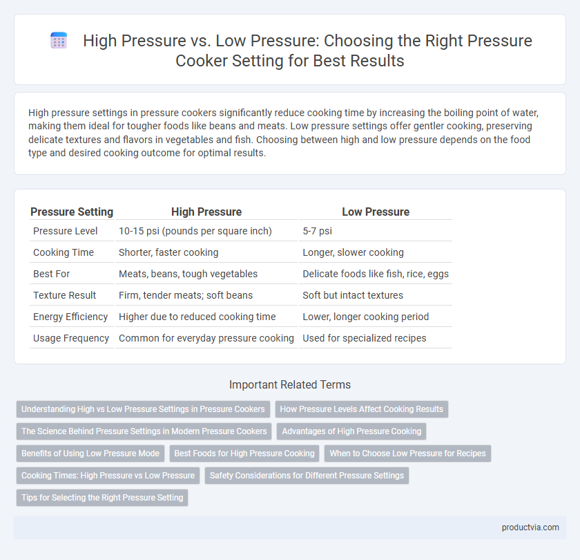High Pressure vs. Low Pressure: Choosing the Right Pressure Cooker Setting for Best Results