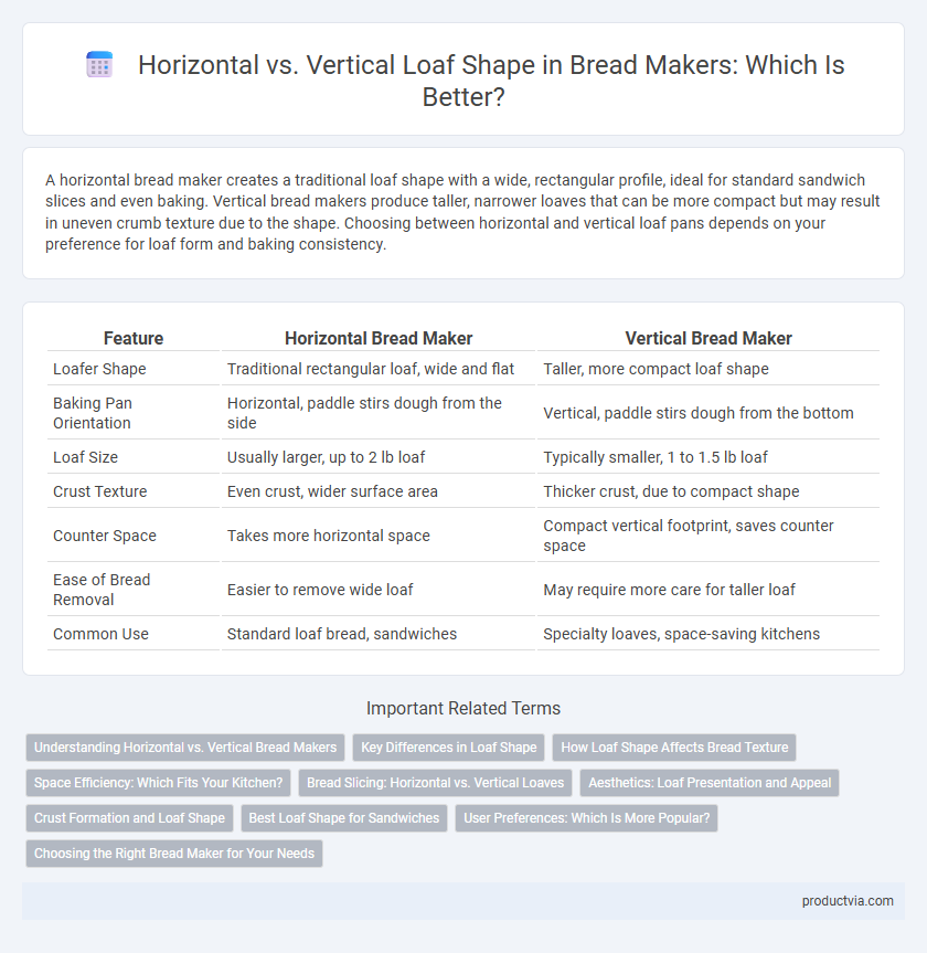 Horizontal vs. Vertical Loaf Shape in Bread Makers: Which Is Better?