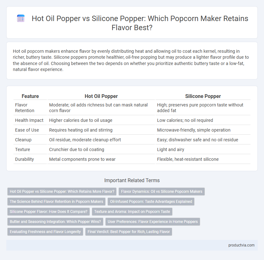 Hot Oil Popper vs Silicone Popper: Which Popcorn Maker Retains Flavor Best?