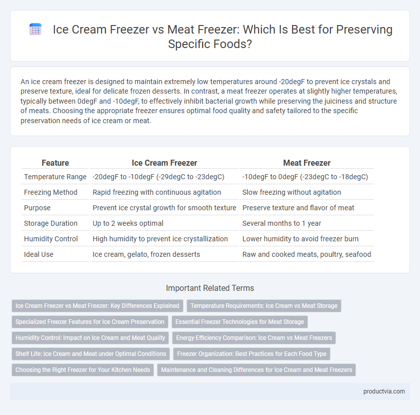 Ice Cream Freezer vs Meat Freezer: Which Is Best for Preserving Specific Foods?