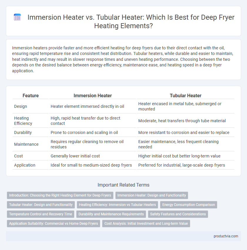Immersion Heater vs. Tubular Heater: Which Is Best for Deep Fryer Heating Elements?