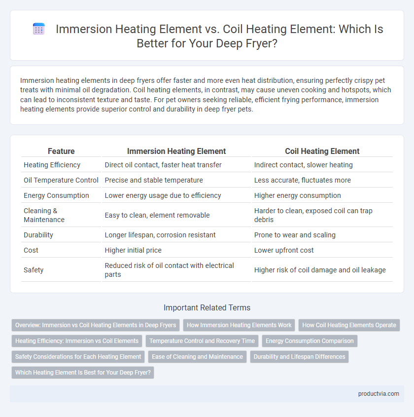 Immersion Heating Element vs. Coil Heating Element: Which Is Better for Your Deep Fryer?