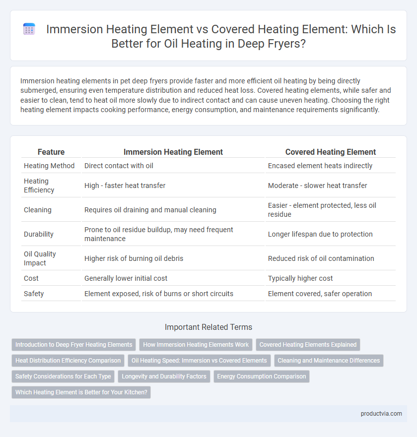 Immersion Heating Element vs Covered Heating Element: Which Is Better for Oil Heating in Deep Fryers?