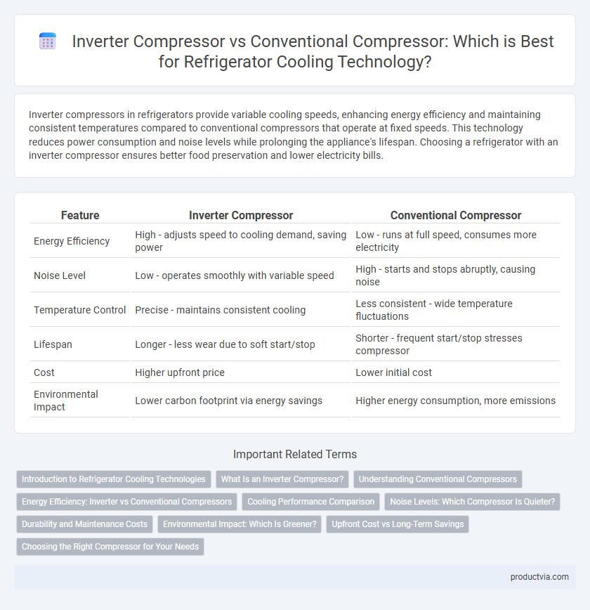 Inverter Compressor vs Conventional Compressor: Which is Best for Refrigerator Cooling Technology?