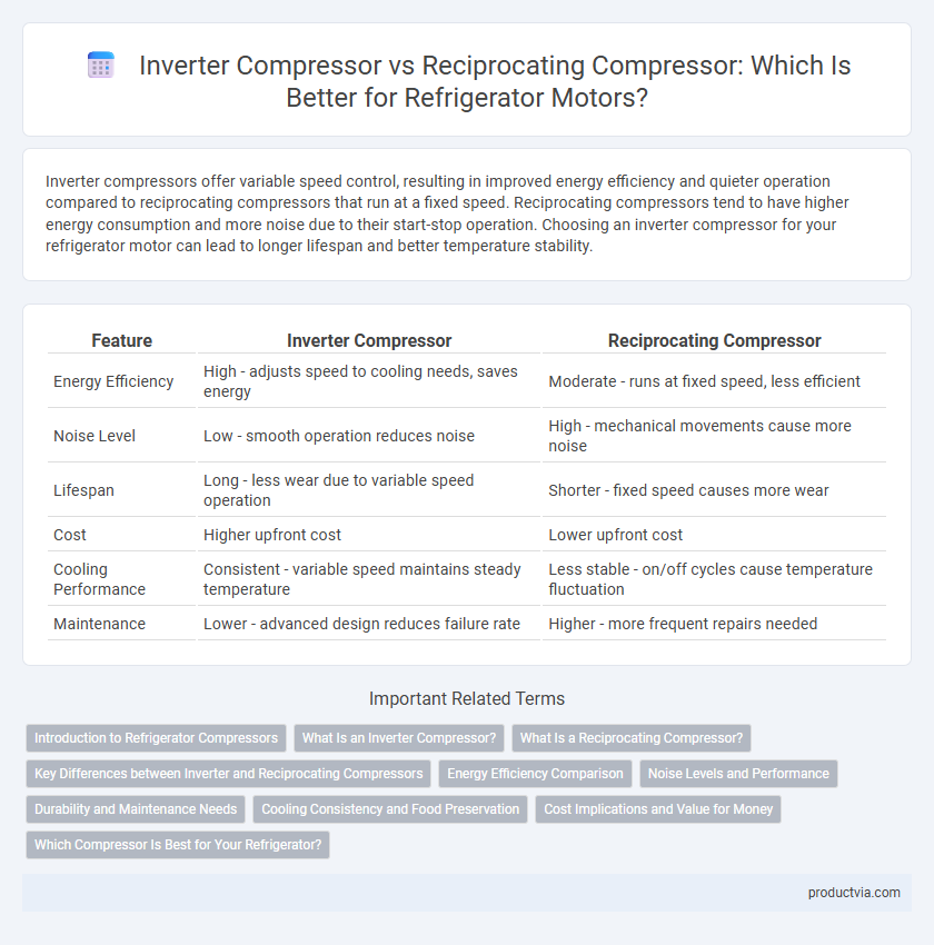 Inverter Compressor vs Reciprocating Compressor: Which Is Better for Refrigerator Motors?