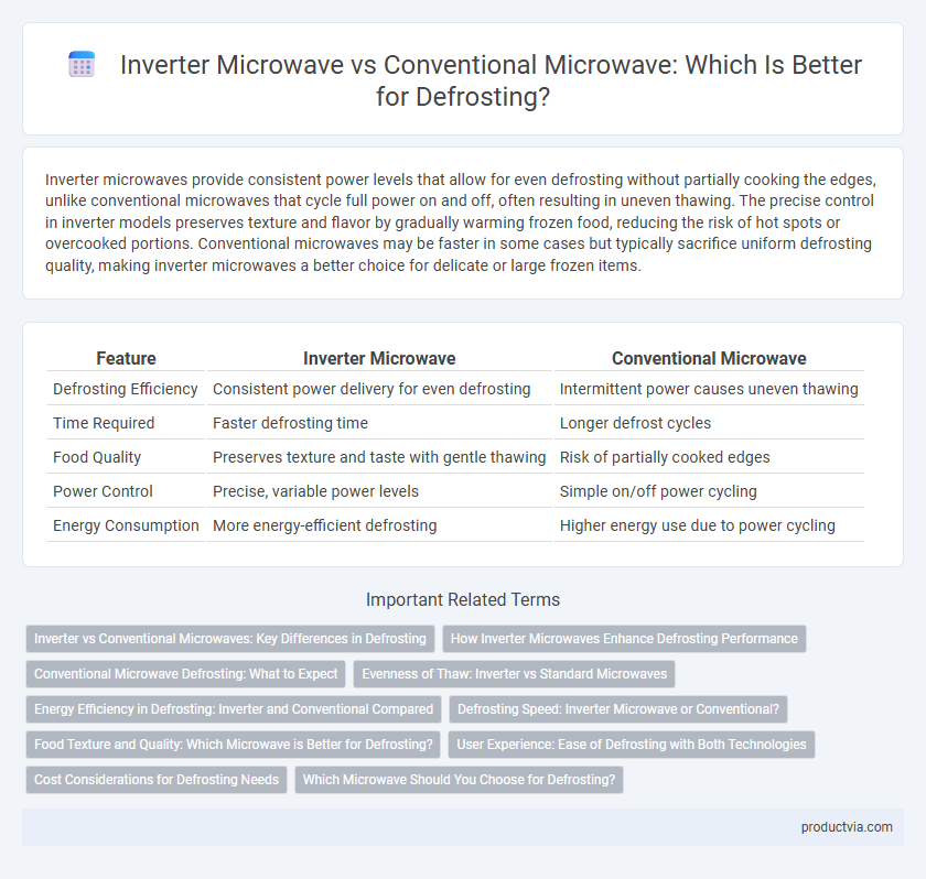 Inverter Microwave vs Conventional Microwave: Which Is Better for Defrosting?