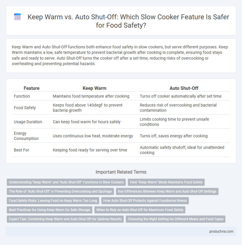 Keep Warm vs. Auto Shut-Off: Which Slow Cooker Feature Is Safer for Food Safety?