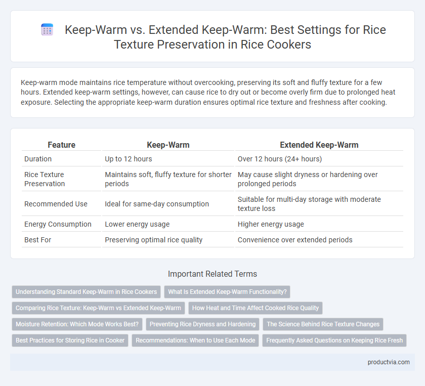Keep-Warm vs. Extended Keep-Warm: Best Settings for Rice Texture Preservation in Rice Cookers