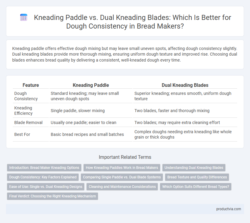 Kneading Paddle vs. Dual Kneading Blades: Which Is Better for Dough Consistency in Bread Makers?