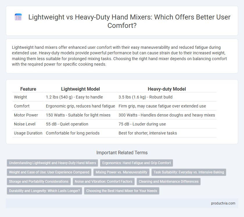 Lightweight vs Heavy-Duty Hand Mixers: Which Offers Better User Comfort?