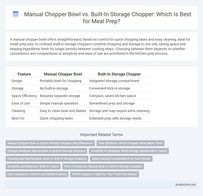 Manual Chopper Bowl vs. Built-In Storage Chopper: Which Is Best for Meal Prep?